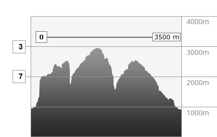 Mountains